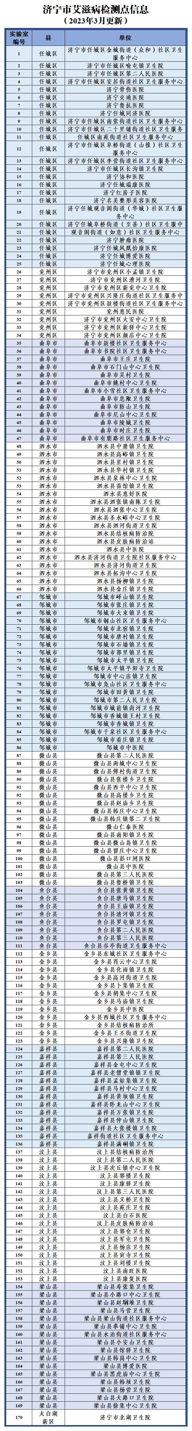 济宁市艾滋病检测点名单_A1E175.jpg