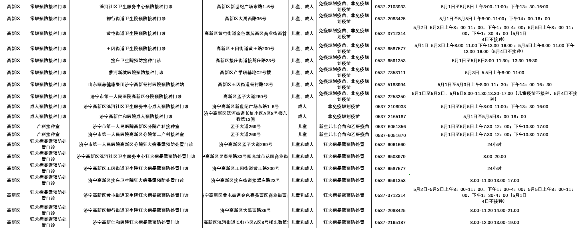 高新区.png